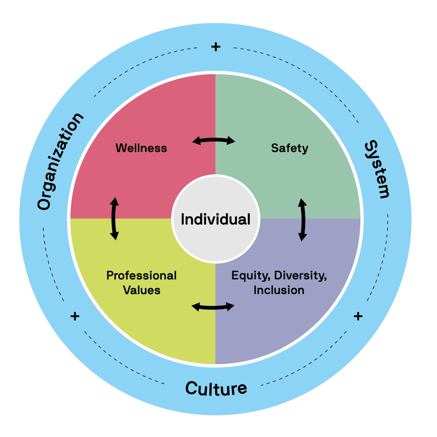 professional-values-temerty-faculty-of-medicine